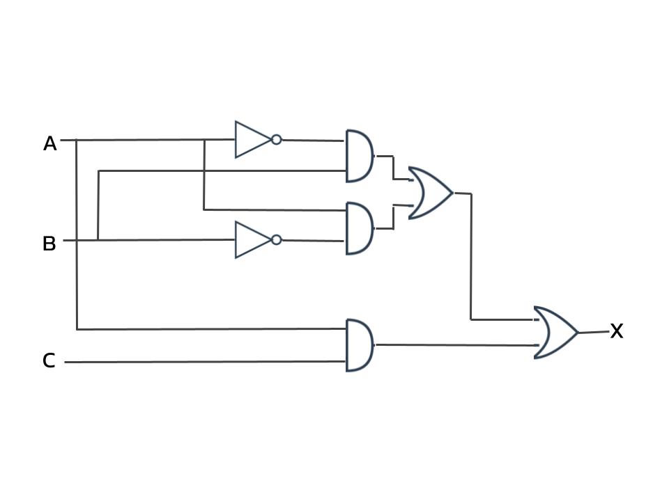 Circuit with NOT, AND, and OR gates